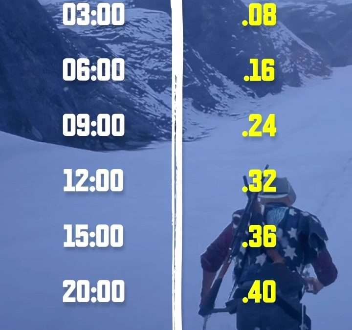 @superswoldier How GOLD Payouts Work in RDO #twitch #twitchclips #twitchpartner …