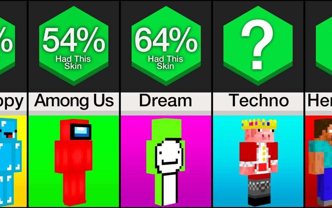 Comparison: Most Popular Minecraft Skins