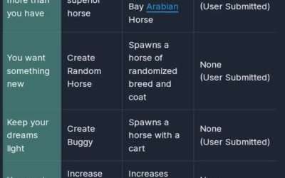 @five_0_clock all RDR2 cheats #xybca #rdr2 #gaming #fyp #reddeadredemption #redd…