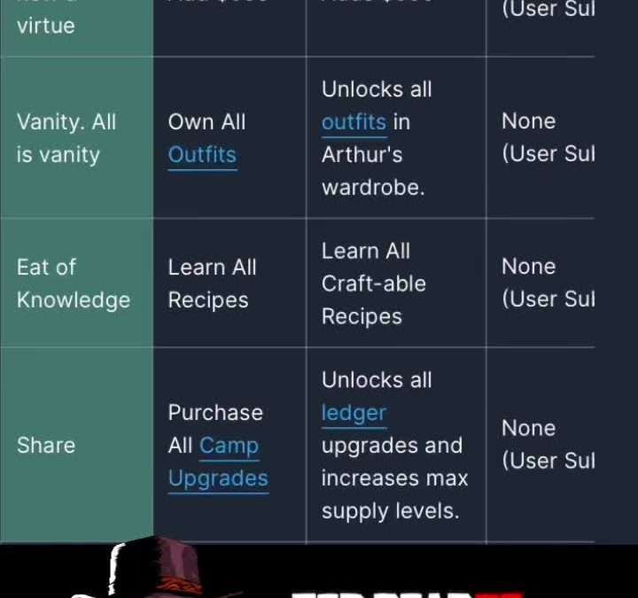 @jasonr044 #reddeadredemption2 #pokerplansrdr2 #arthurmorgan #greenscreen @caleb…